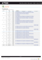 CGA X8R E3 KIT Page 15